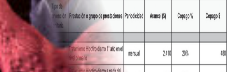 Costo del tratamiento del hipotiroidismo aumenta 13 veces por error en decreto Auge