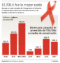 Presupuesto para campañas de prevención VIH/SIDA