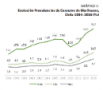 Prevalencia consumo de marihuana, Chile 1994-2016