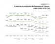 Prevalencia de consumo de tabaco, Chile 1994-2016