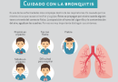 Cuidado con la bronquitis
