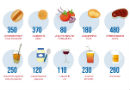 ¿Sabe cuántas calorías consume en Fiestas Patrias?