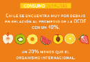 Consumo de frutas en Chile