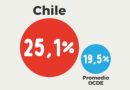 Tasa de Obesidad: Chile versus OCDE