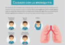 ¿Cuáles son los síntomas de la bronquitis?