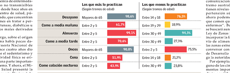 Encuesta Nacional de Consumo Alimentario