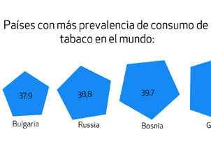 Alerta sobre prevalencia de consumo de tabaco en Chile