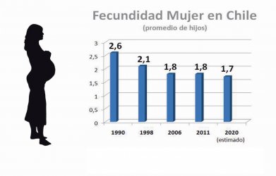 Chile ¿país de adultos?