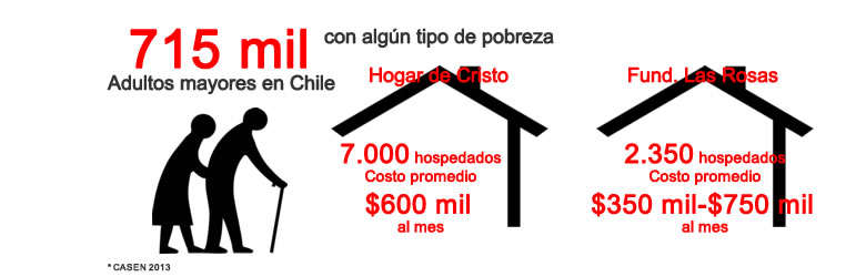 Los adultos mayores que viven en pobreza
