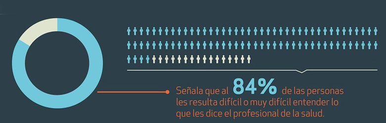 Comunicación médico-paciente