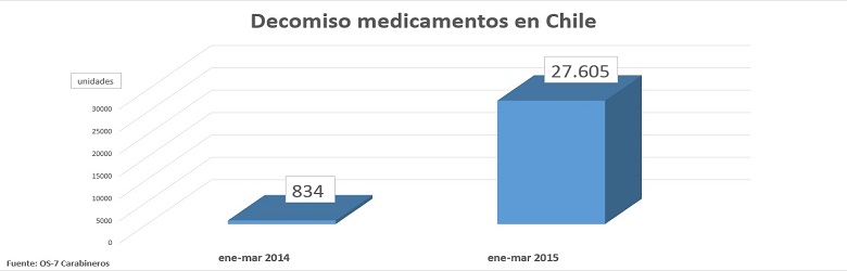 Preocupante mercado negro de medicamentos