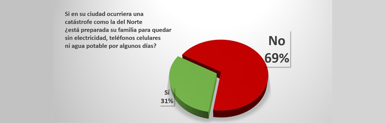 ¿Y si la erupción fuera cerca de Santiago?