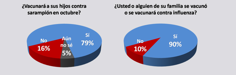 ¿Vacunas para adultos pero no para niños?
