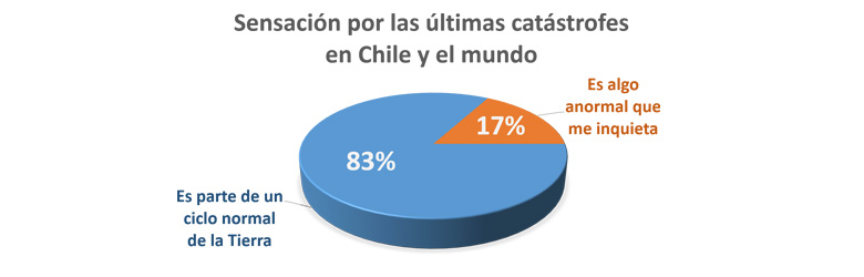 Catástrofes: ¿ciclo natural o algo más?