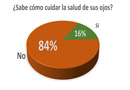 ¿Cómo cuidar la salud de los ojos?