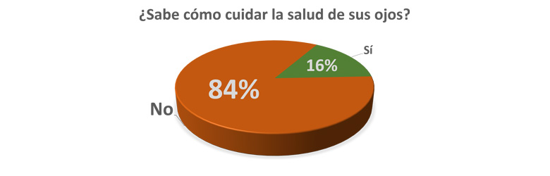 ¿Cómo cuidar la salud de los ojos?