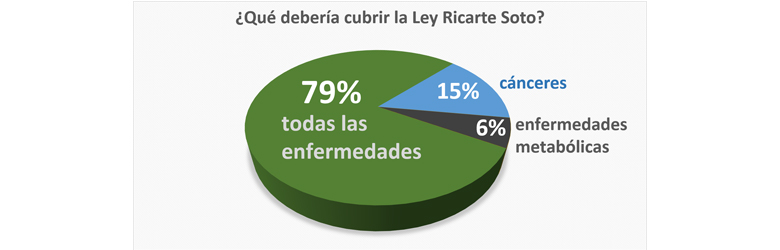 La ley que tantos esperan