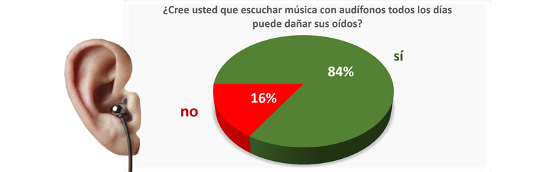 ¿Futura sordera?