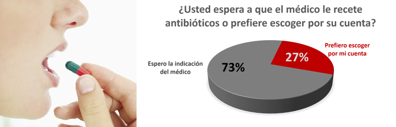 La peligrosa automedicación