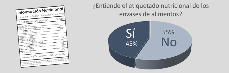 ¿Lo revisa antes de elegir?