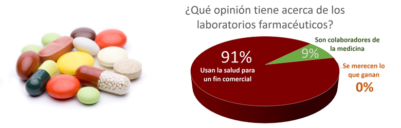 Salud y negocios