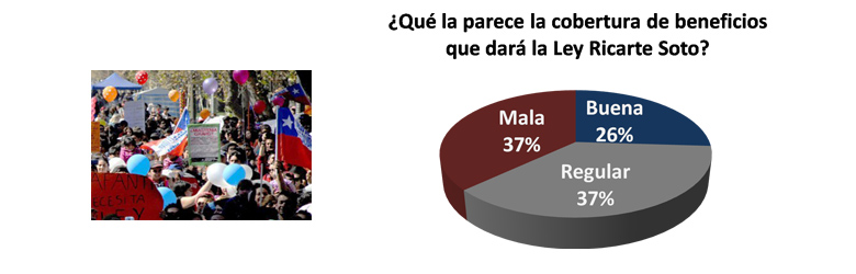 ¿Alivio o frustración?