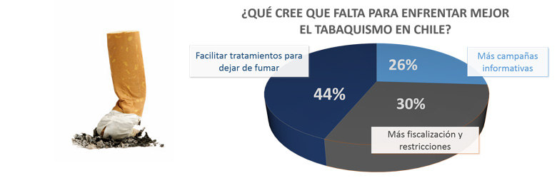 ¿Información, restricciones o tratamientos?