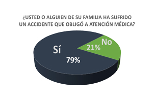 Las enfermedades no son el único riesgo
