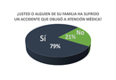 Las enfermedades no son el único riesgo