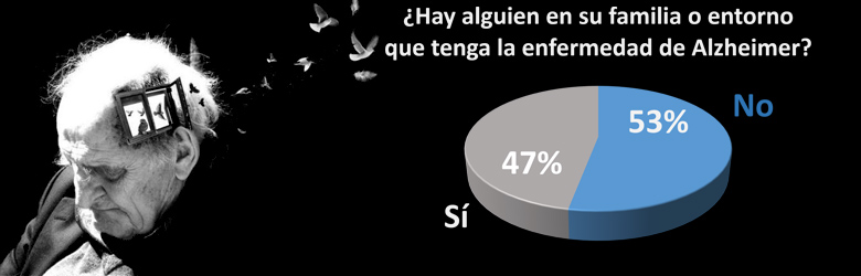 Una realidad cada vez más cercana