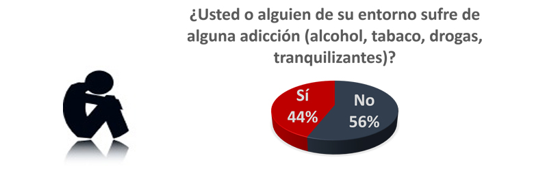 La otra enfermedad