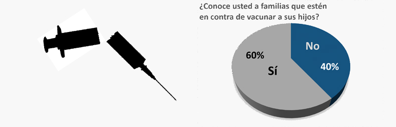 La decisión de no vacunar