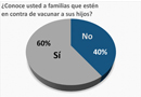 La decisión de no vacunar