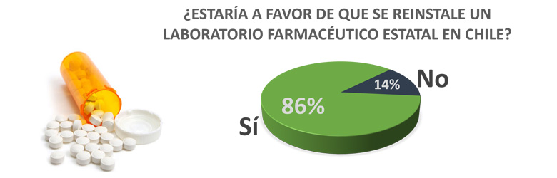 ¿Laboratorio farmacéutico estatal?