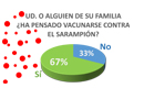 La responsabilidad social de vacunarse