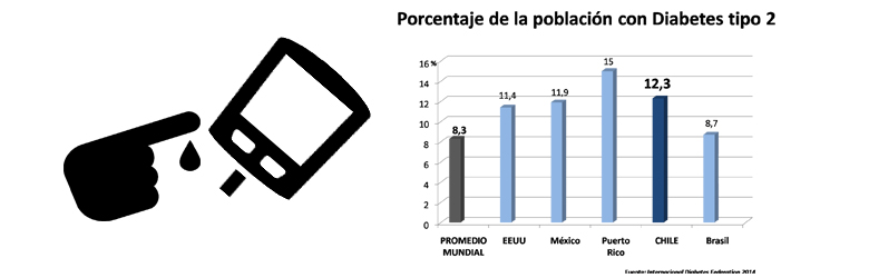 Campeones en fútbol, obesidad...y también diabetes