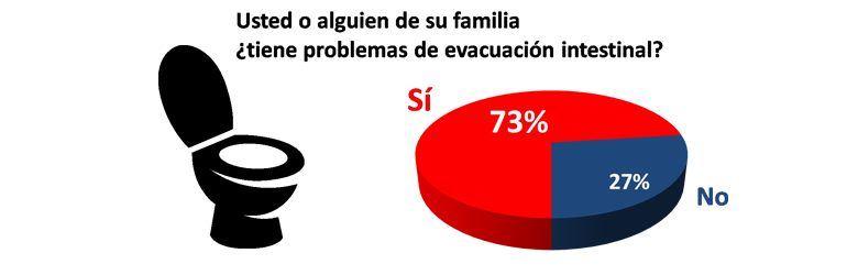 Problemas para "eso"