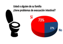 Problemas para "eso"