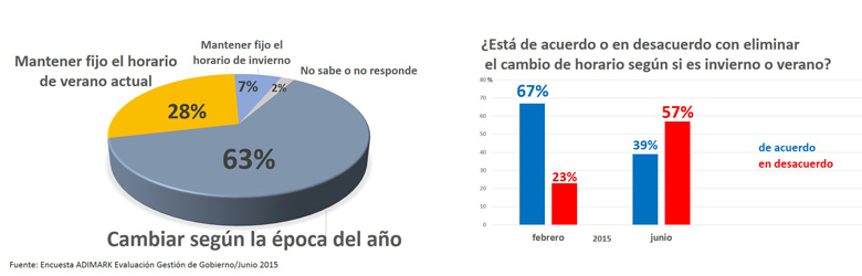 Ya no me gustó el cambio