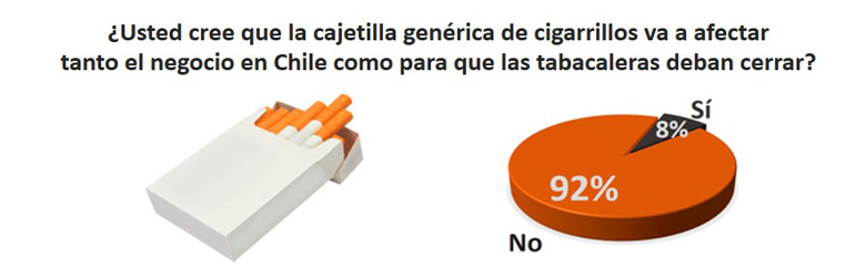 ¿Negocio quebrado?