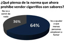 No más saborizantes para el tabaco