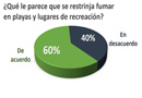 Playas y parques libres de tabaco