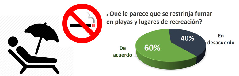 Playas y parques libres de tabaco