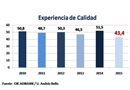 Usuarios disconformes