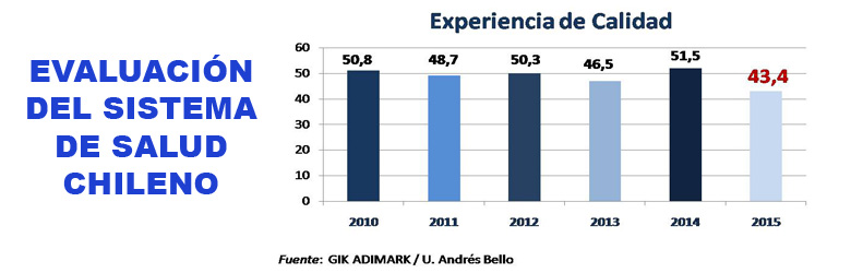 Usuarios disconformes