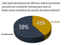 ¿Fondo común FONASA-ISAPRES?