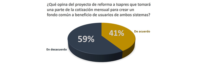 ¿Fondo común FONASA-ISAPRES?