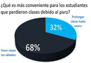 ¿Qué pasará con las clases perdidas?