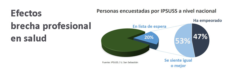 Cuando la espera agrava la enfermedad
