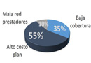 La reforma a las Isapres ¿mejorará algo de esto?